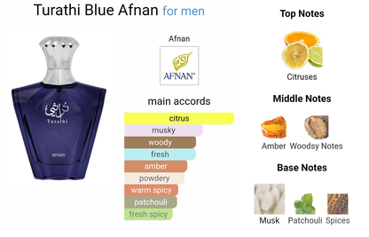 Afnan Turathi Blue