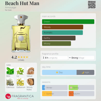 Amouage Beach Hut Man