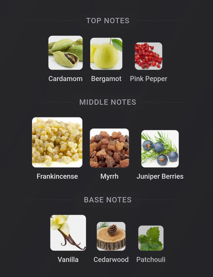 Amouage Decision