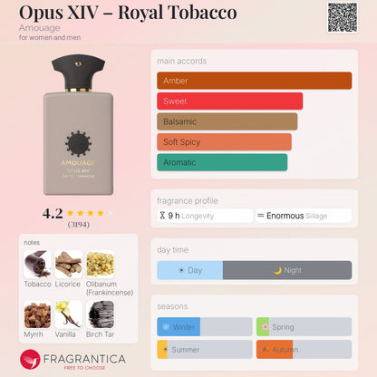Amouage Royal Tobacco