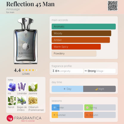 Amouage Reflection 45