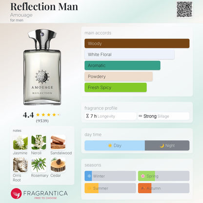 Amouage Reflection Man