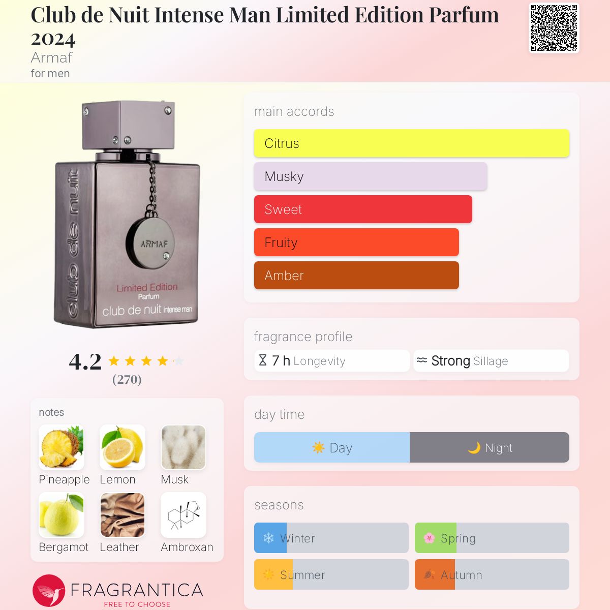 Armaf Club De Nuit Intense Man Limited Edition Parfum