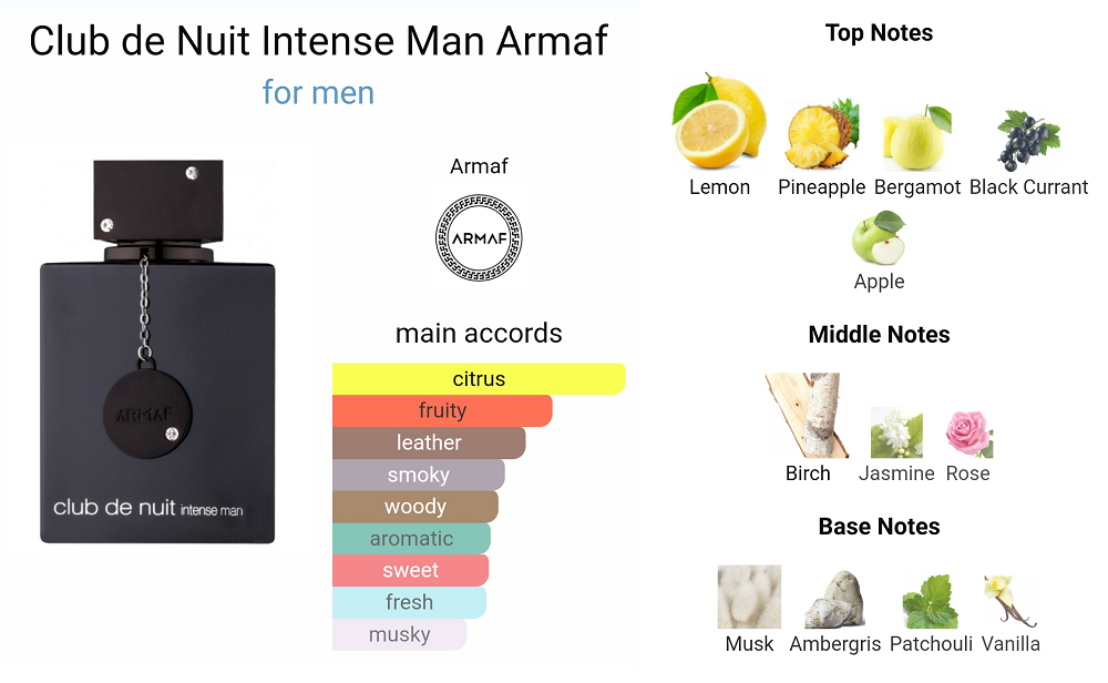 Armaf Club De Nuit Intense Man EDT