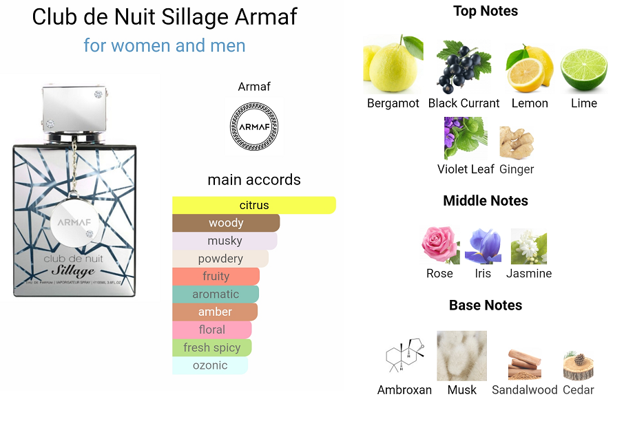 Armaf Club De Nuit Sillage