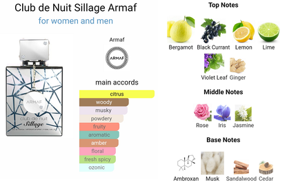 Armaf Club De Nuit Sillage