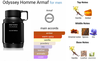 Armaf Odyssey Homme