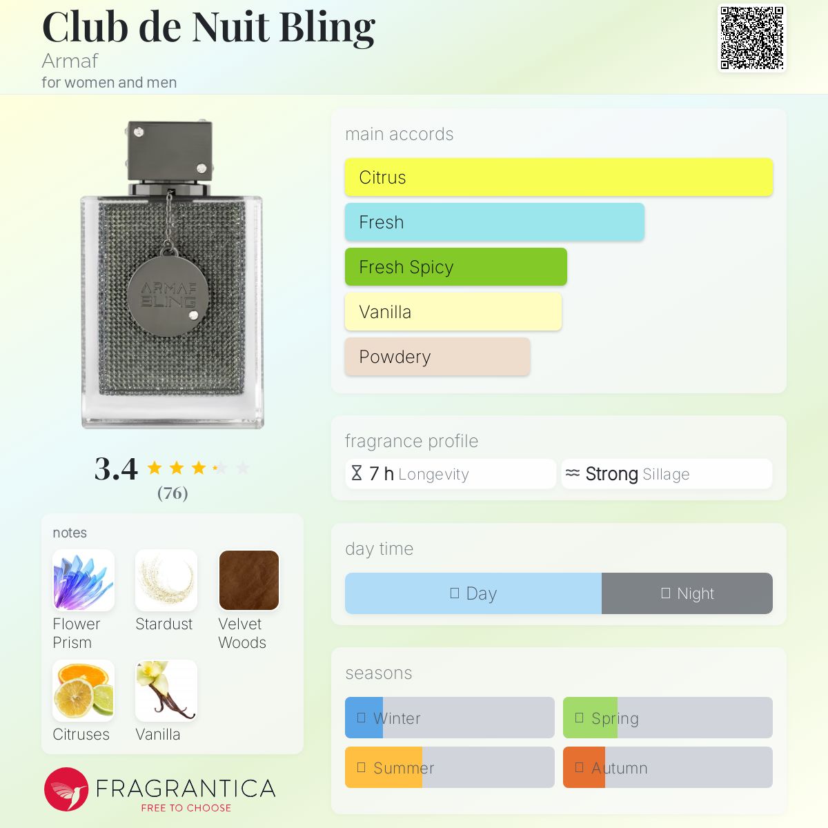 Armaf Club De Nuit Bling