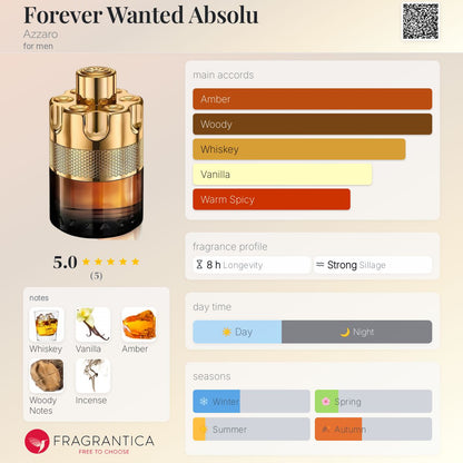 Azzaro Forever Wanted Absolu