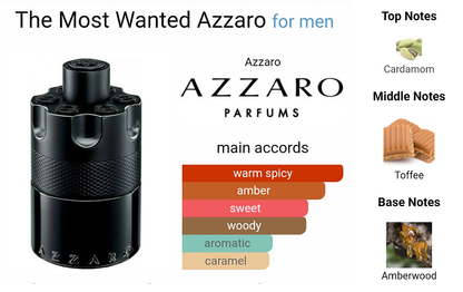 Azzaro The Most Wanted EDP Intense