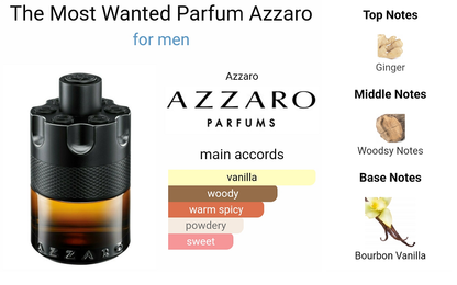 Azzaro The Most Wanted Parfum