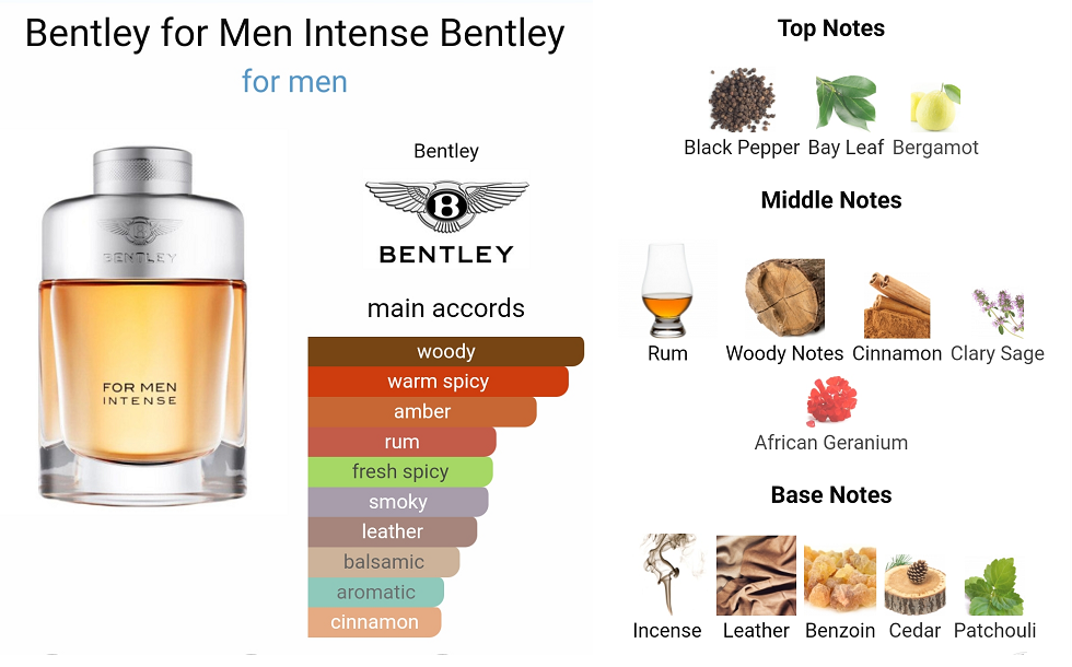 Bentley for men Intense