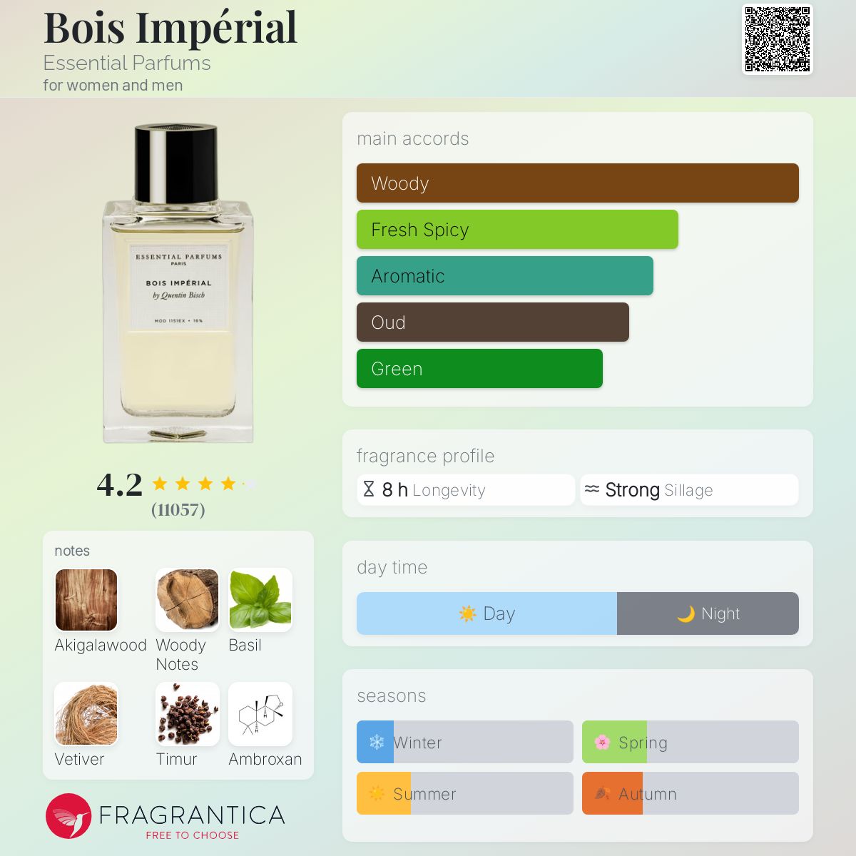 Essential Parfums Bois Impérial