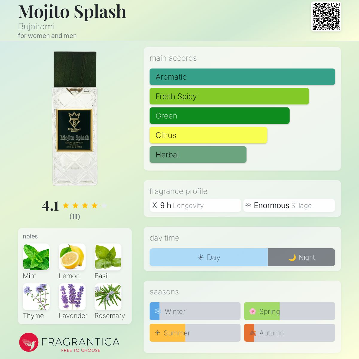 Bujairami Mojito Splash