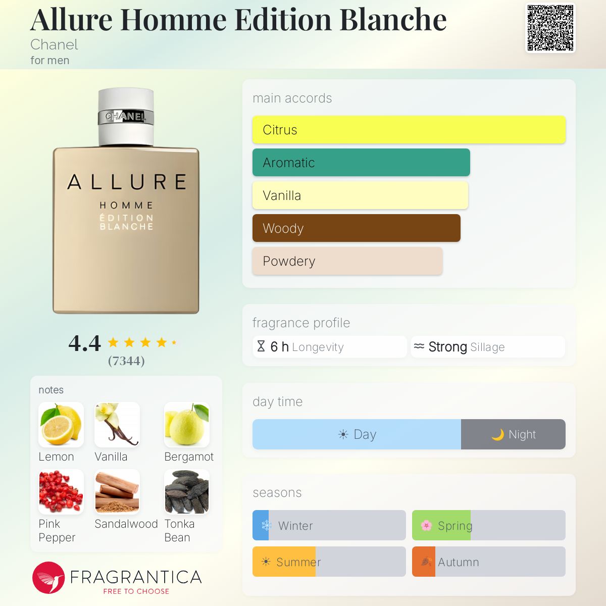 Chanel Allure Homme Edition Blanche