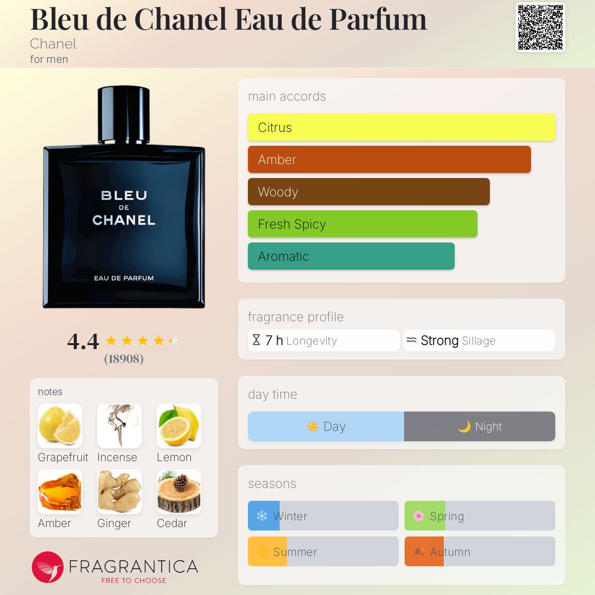 Chanel Bleu De Chanel EDP