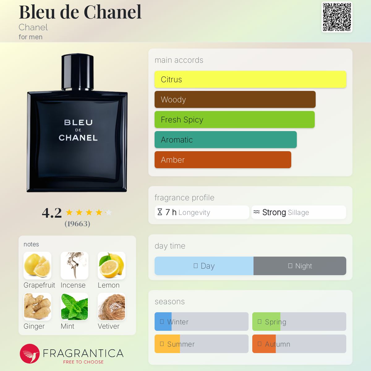 Chanel Bleu De Chanel EDT