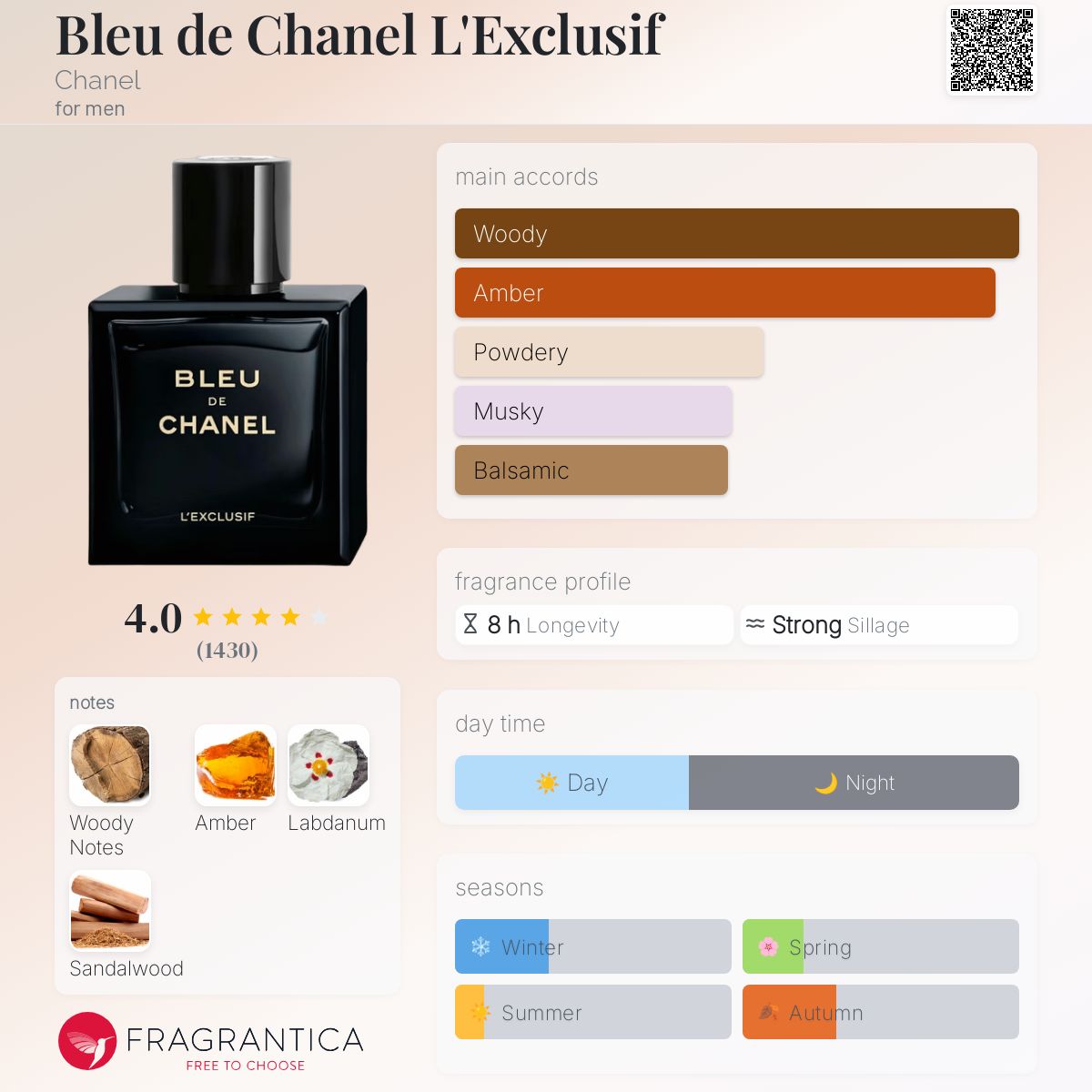 Chanel Bleu De Chanel L'Exclusif