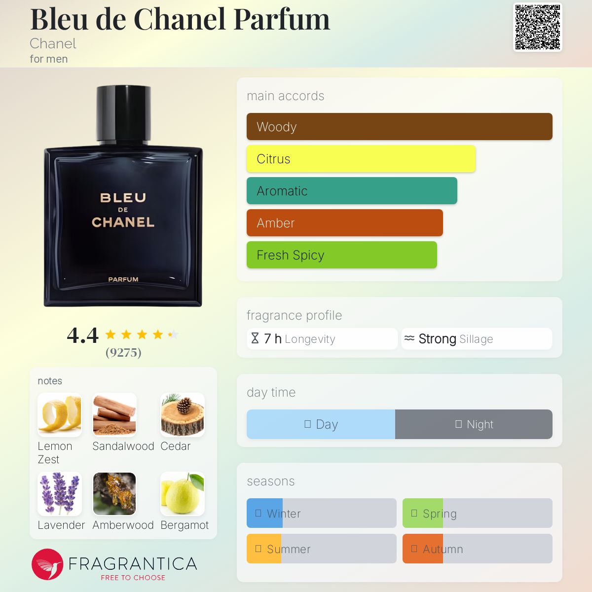 Chanel Bleu De Chanel Parfum