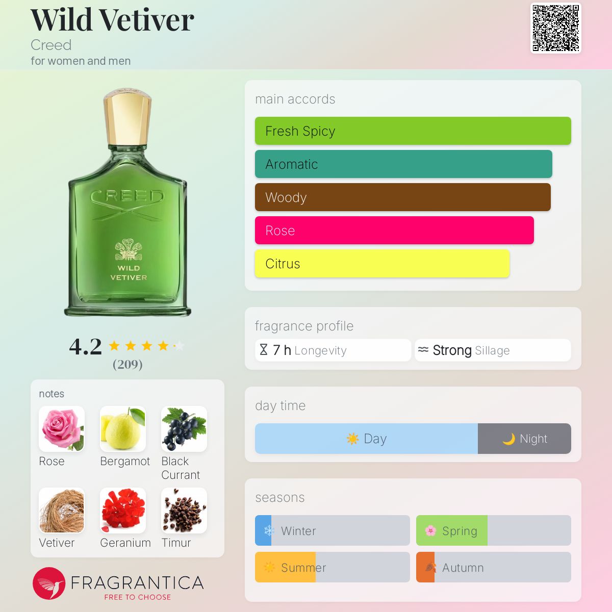 Creed Wild Vetiver