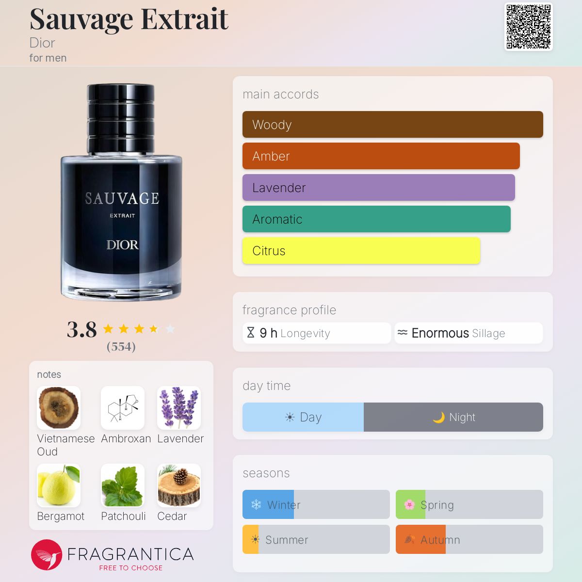 Dior Sauvage Extrait