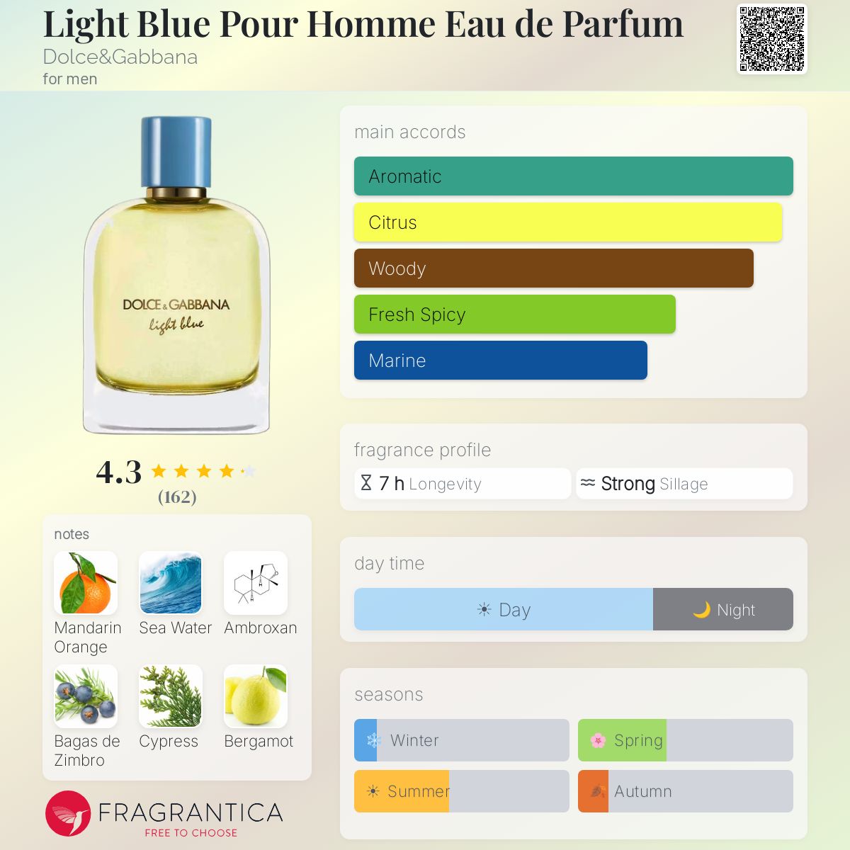 Dolce & Gabbana Light Blue Pour Homme EDP