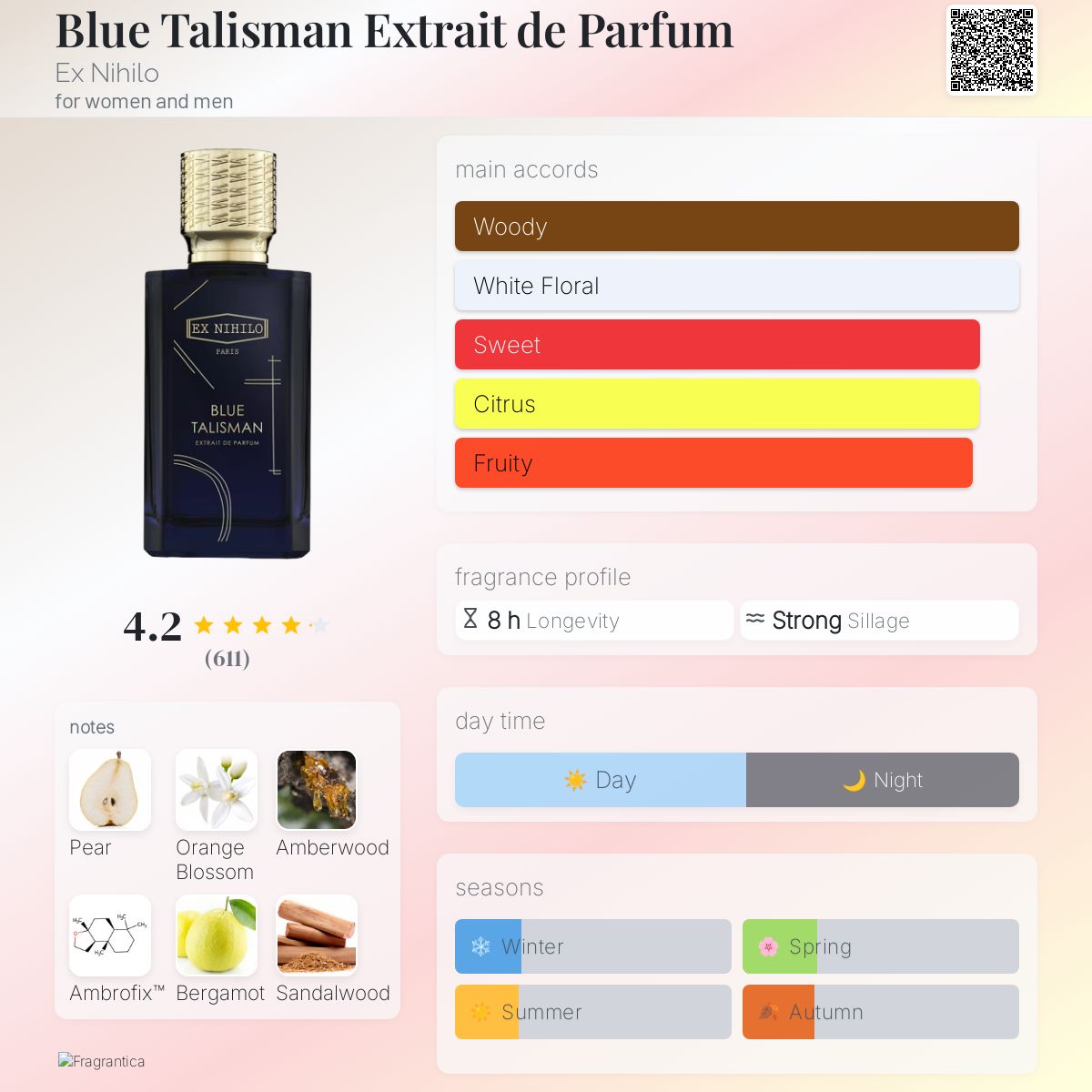 Ex Nihilo Blue Talisman Extrait