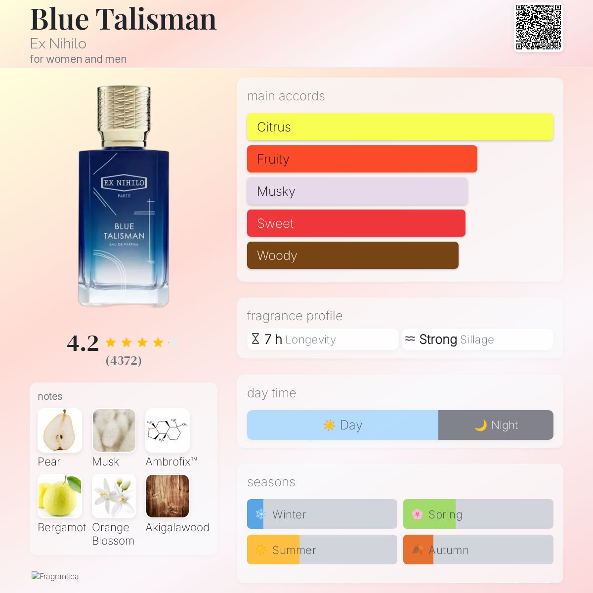 Ex Nihilo Blue Talisman