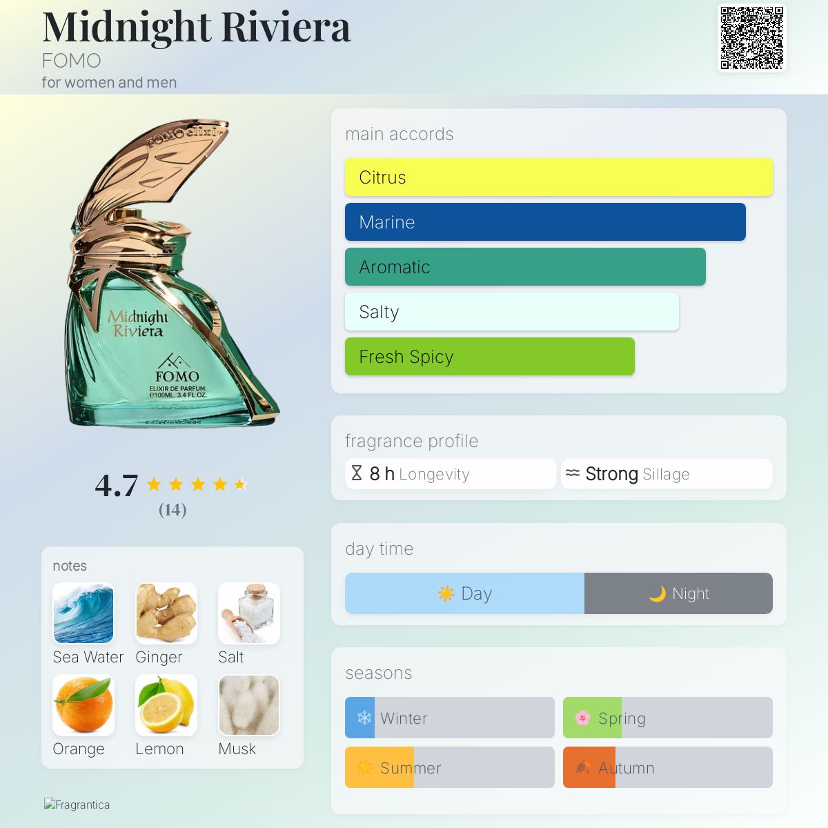 Fomo Midnight Riviera