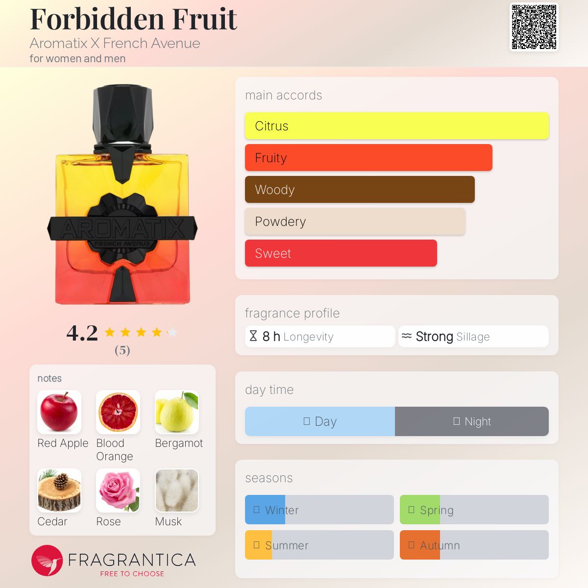 French Avenue Aromatix Forbidden Fruit