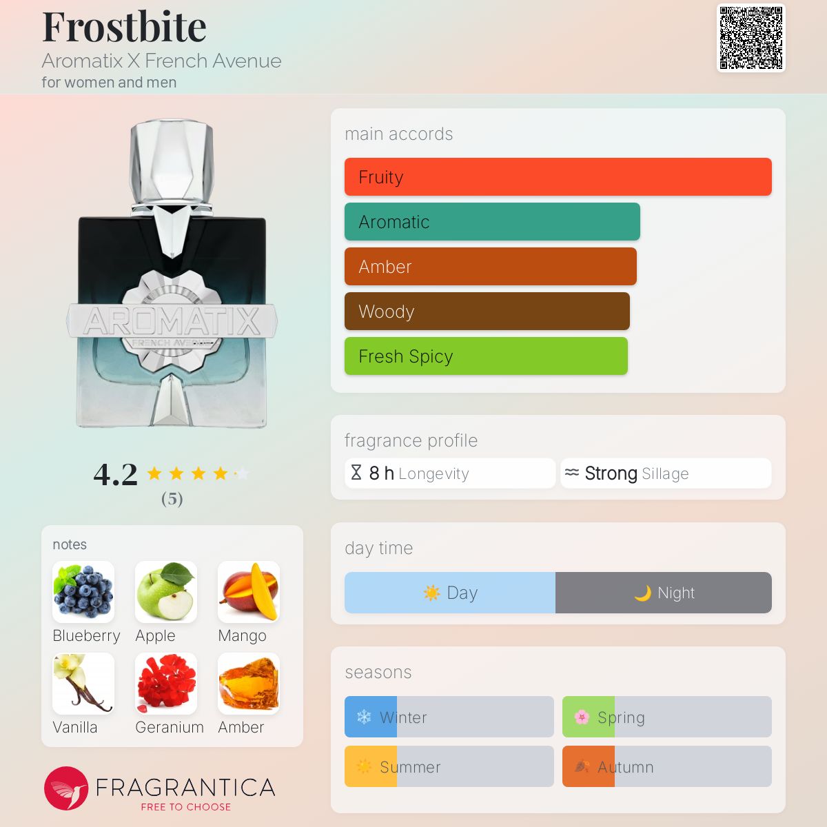 French Avenue Aromatix Frostbite