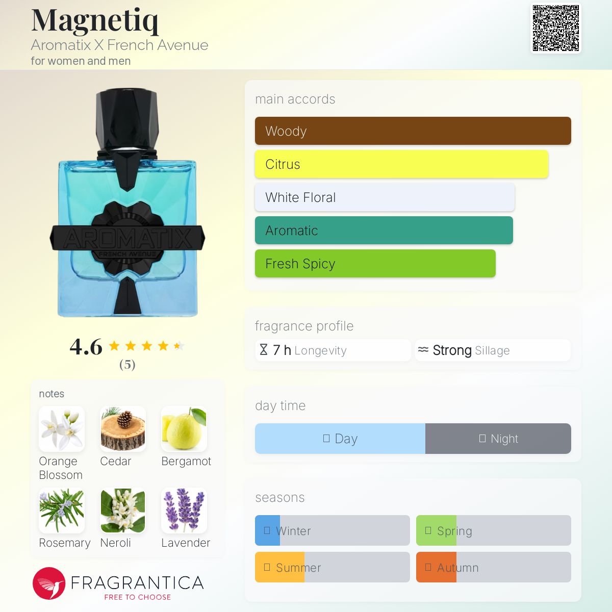 French Avenue Aromatix Magnetiq