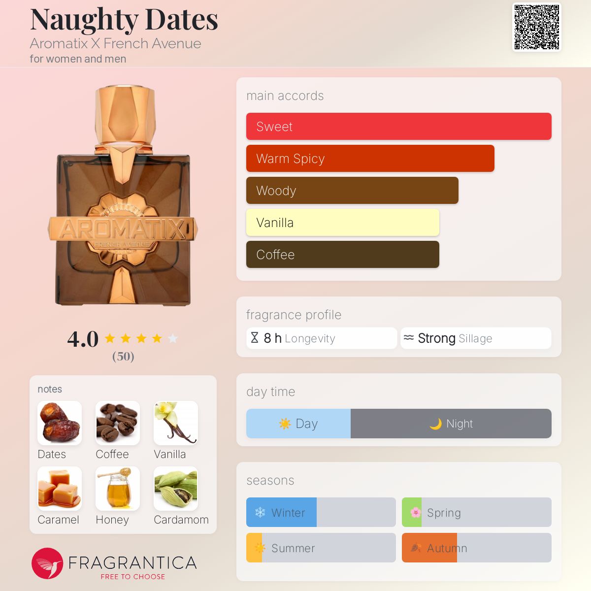 French Avenue Aromatix Naughty Dates