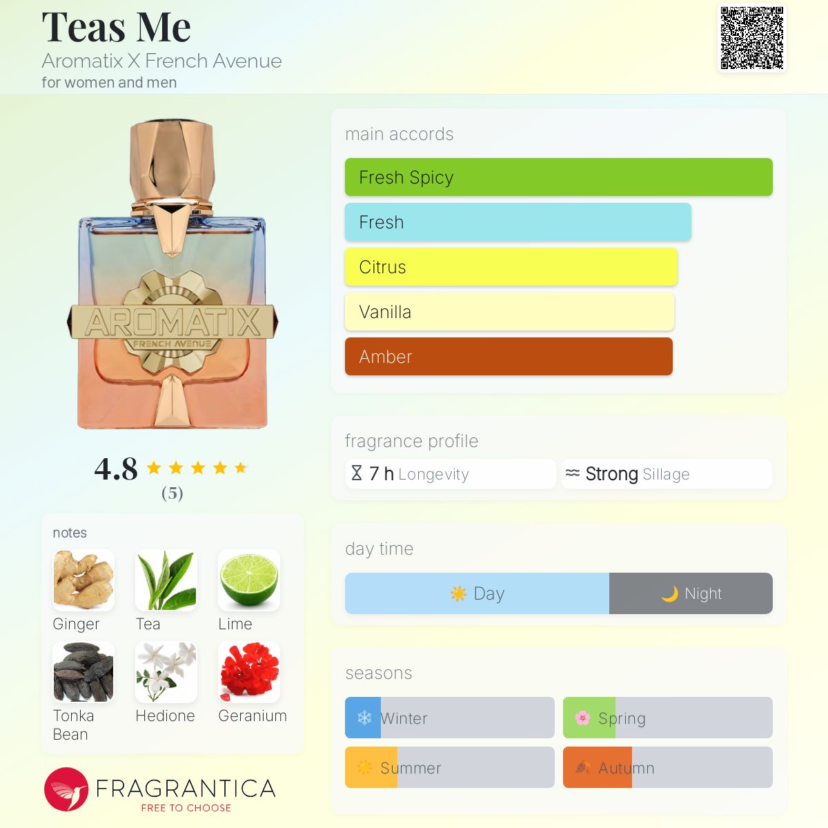 French Avenue Aromatix Teas Me