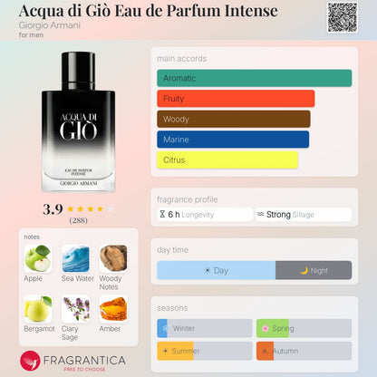 Giorgio Armani Acqua di Gio EDP Intense