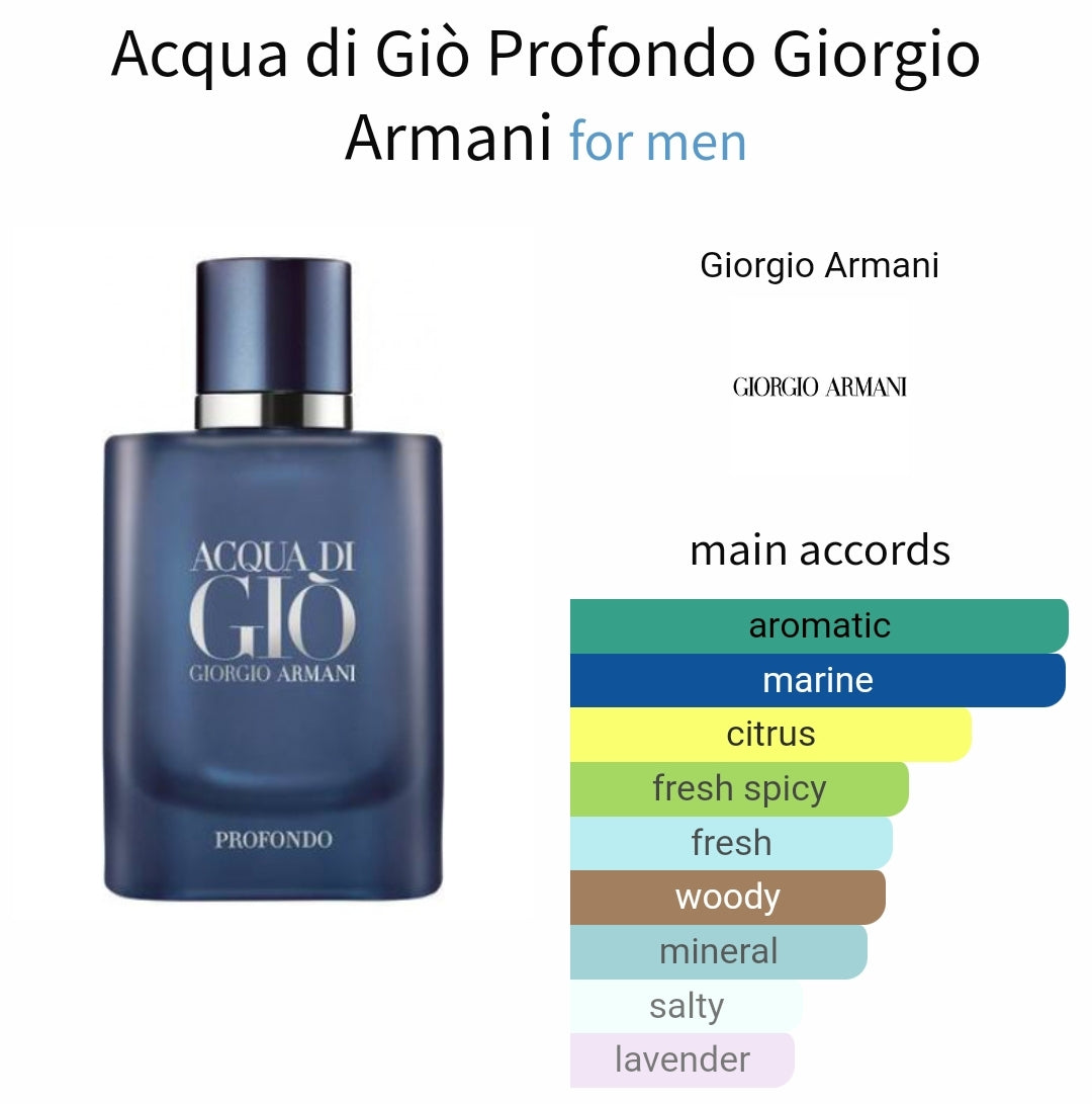 Giorgio Armani Acqua di Gio Profondo