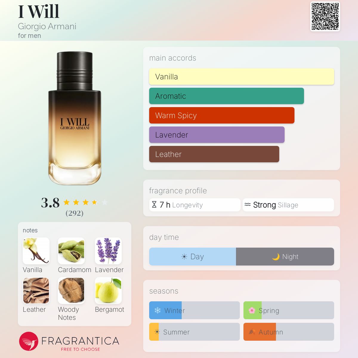 Giorgio Armani I Will EDP