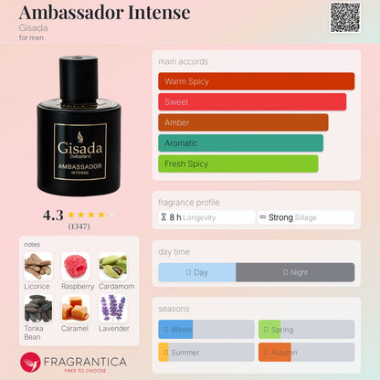 Gisada Ambassador Intense