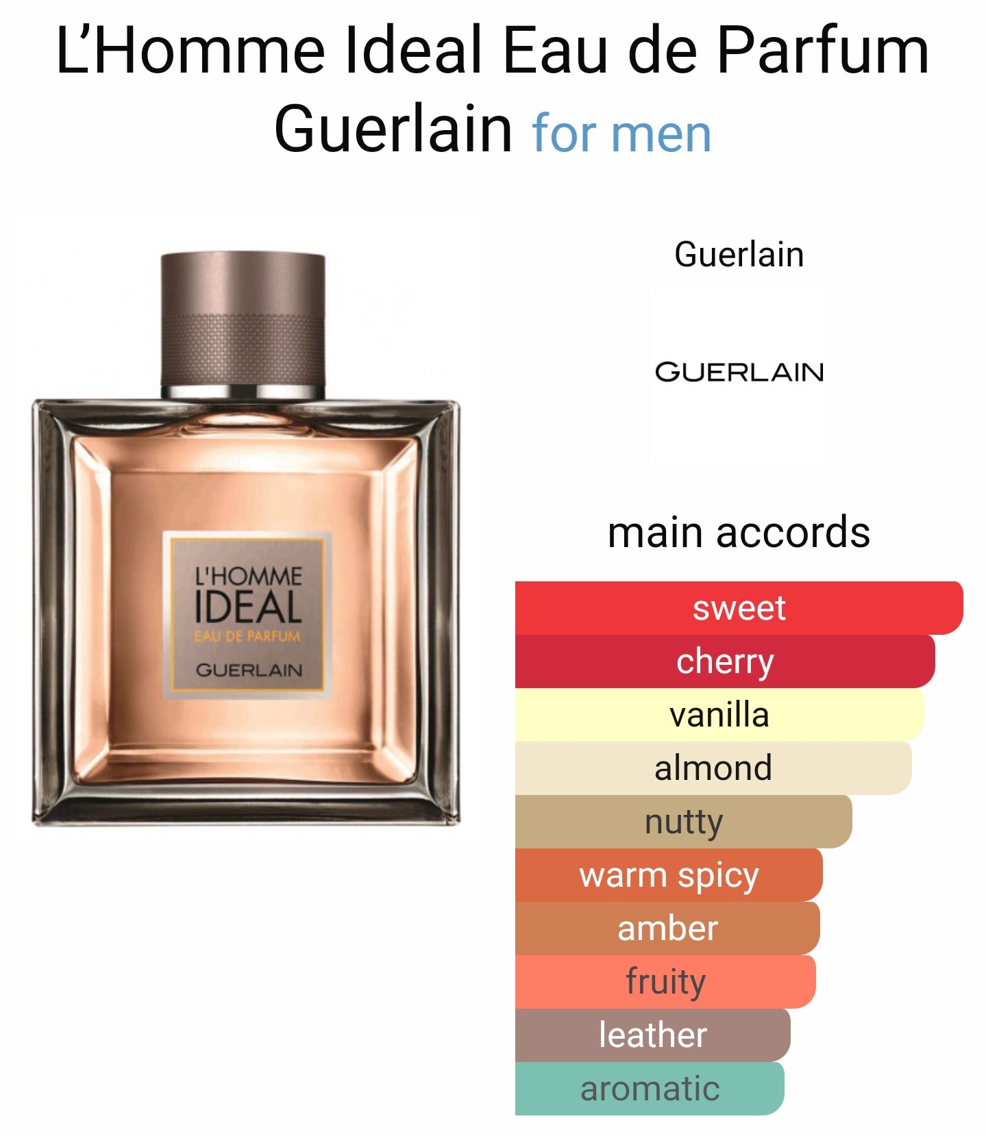 Guerlain L’ Homme Ideal EDP