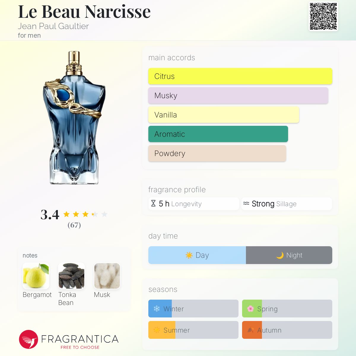 Jean Paul Gaultier Le Beau Narcisse