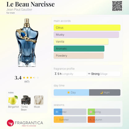 Jean Paul Gaultier Le Beau Narcisse