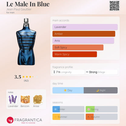 Jean Paul Gaultier Le Male In Blue