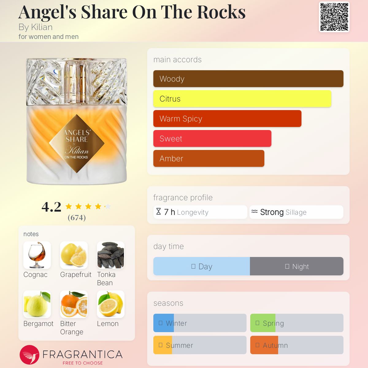 Kilian Angel's Share On The Rocks