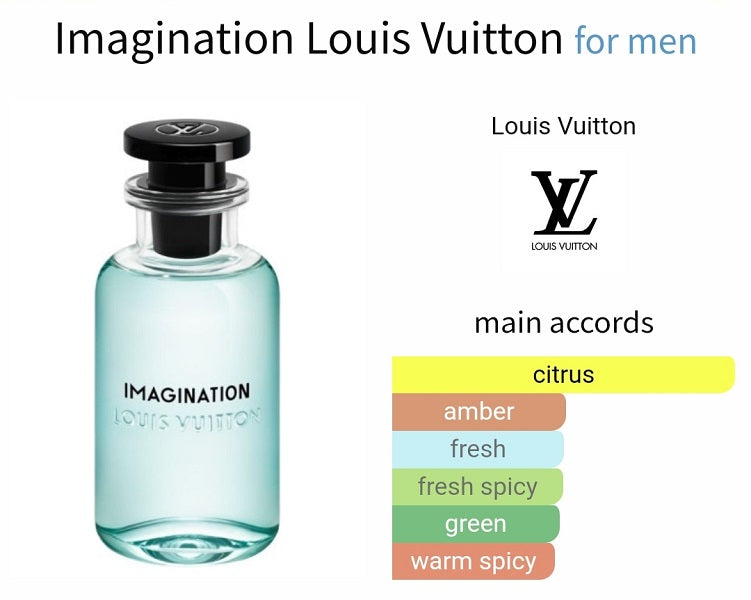 Louis Vuitton Imagination