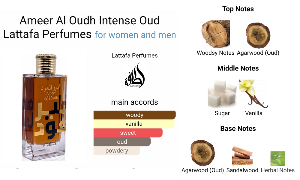 Lattafa Ameer Al Oudh Intense Oud