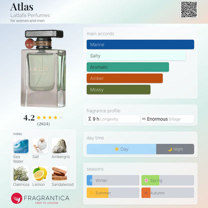 Lattafa Atlas