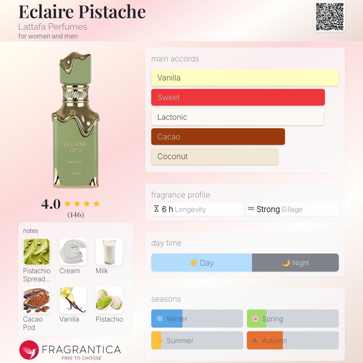 Lattafa Eclaire Pistache