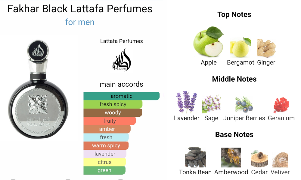 Lattafa Fakhar Black