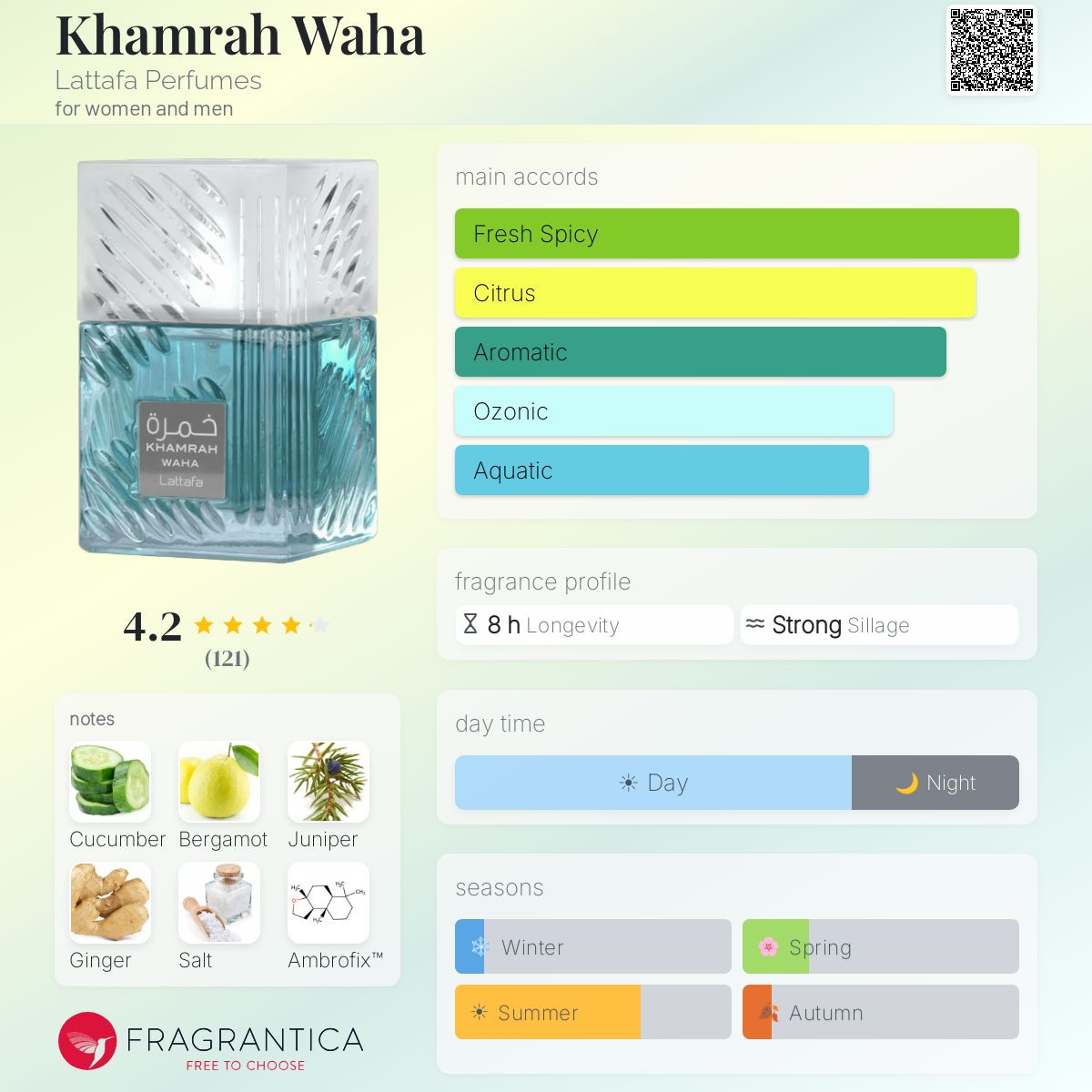 Lattafa Khamrah Waha