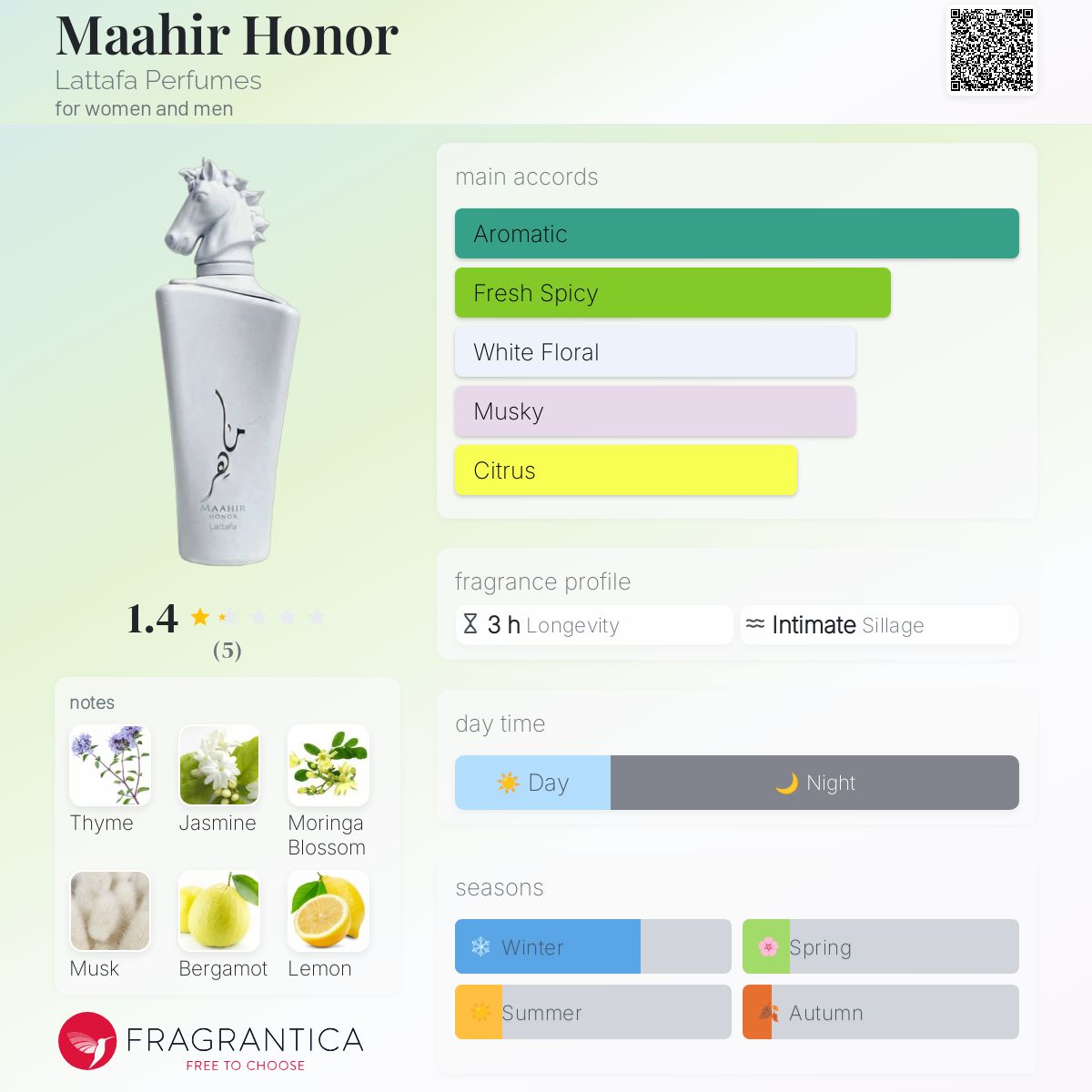 Lattafa Maahir Honor